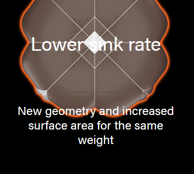 SQR Prime Parachute
